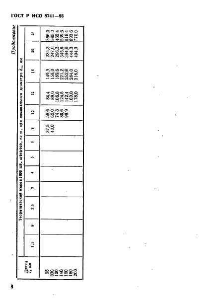 ГОСТ Р ИСО 8741-93,  10.