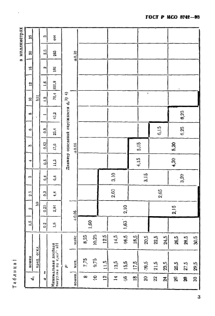 ГОСТ Р ИСО 8742-93,  5.