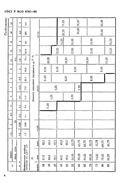 ГОСТ Р ИСО 8742-93,  6.