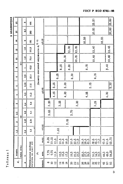 ГОСТ Р ИСО 8745-93,  5.