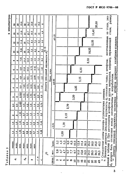 ГОСТ Р ИСО 8746-93,  5.