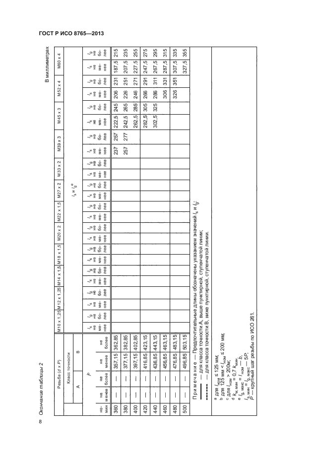 ГОСТ Р ИСО 8765-2013,  12.