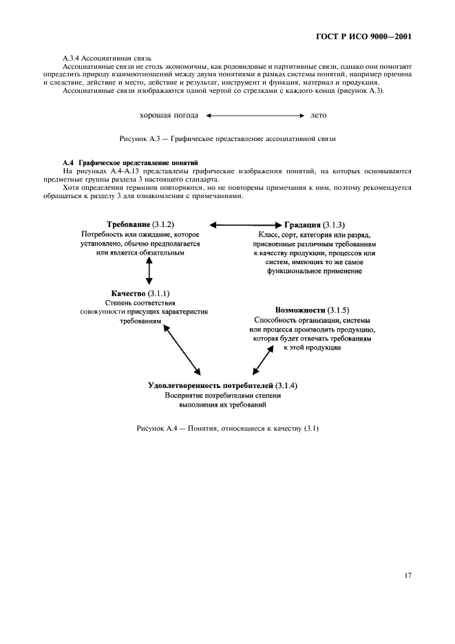 ГОСТ Р ИСО 9000-2001,  21.