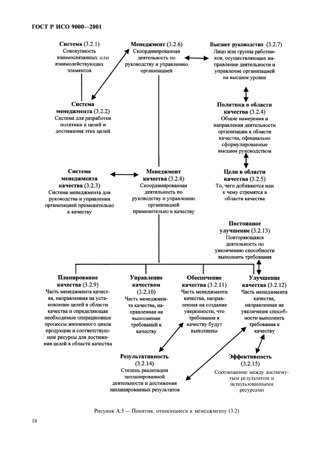 ГОСТ Р ИСО 9000-2001,  22.