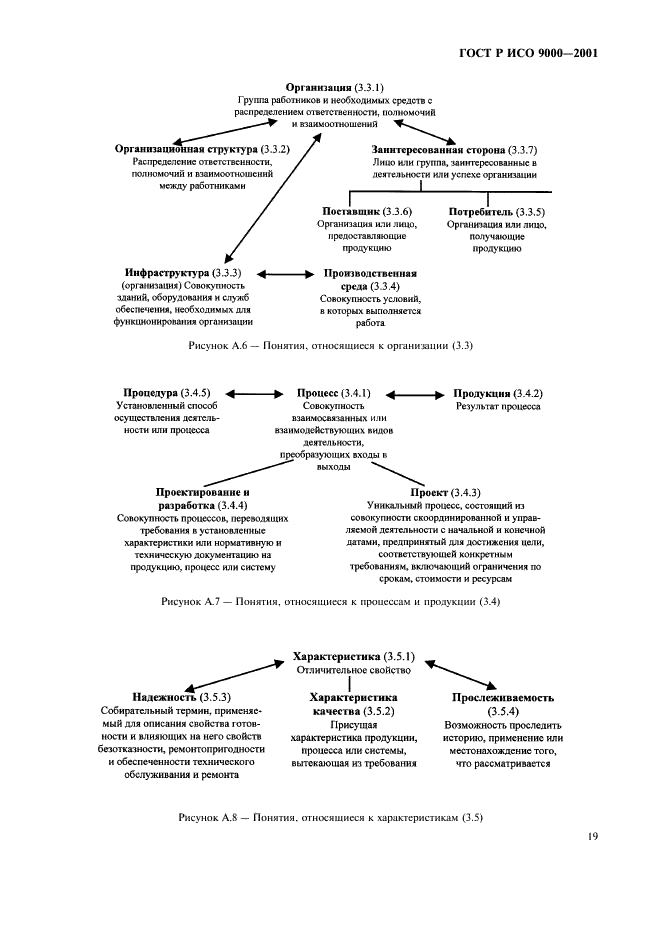 ГОСТ Р ИСО 9000-2001,  23.