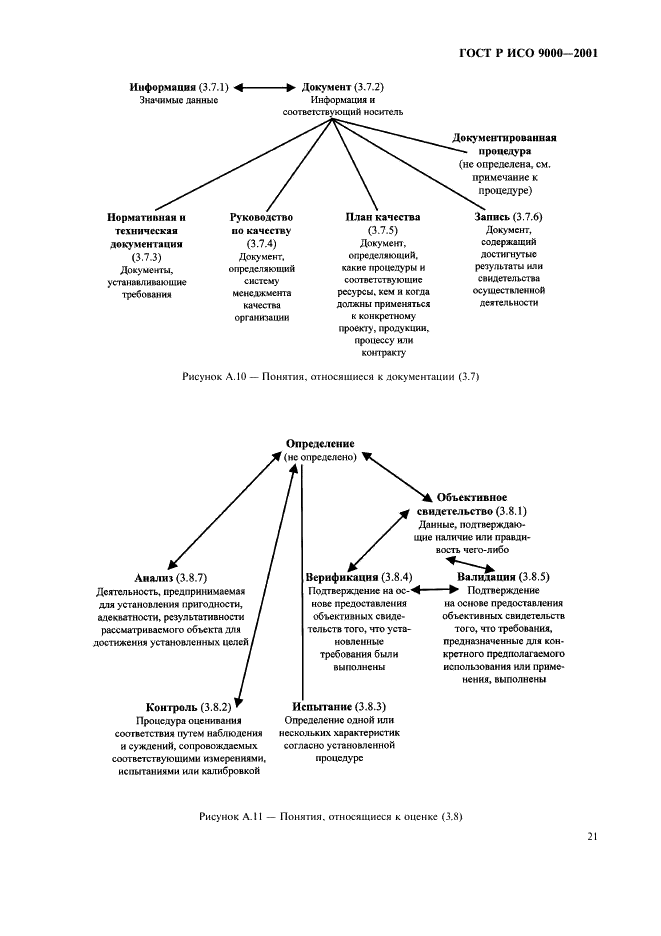 ГОСТ Р ИСО 9000-2001,  25.