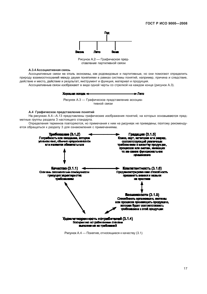 ГОСТ Р ИСО 9000-2008,  21.