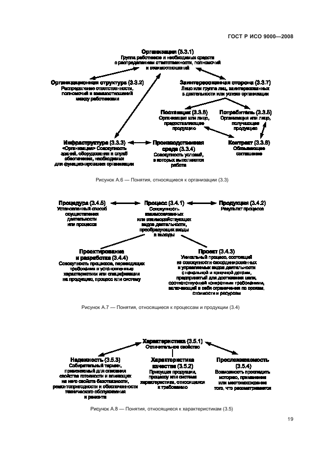 ГОСТ Р ИСО 9000-2008,  23.