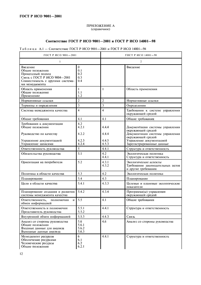 ГОСТ Р ИСО 9001-2001,  17.