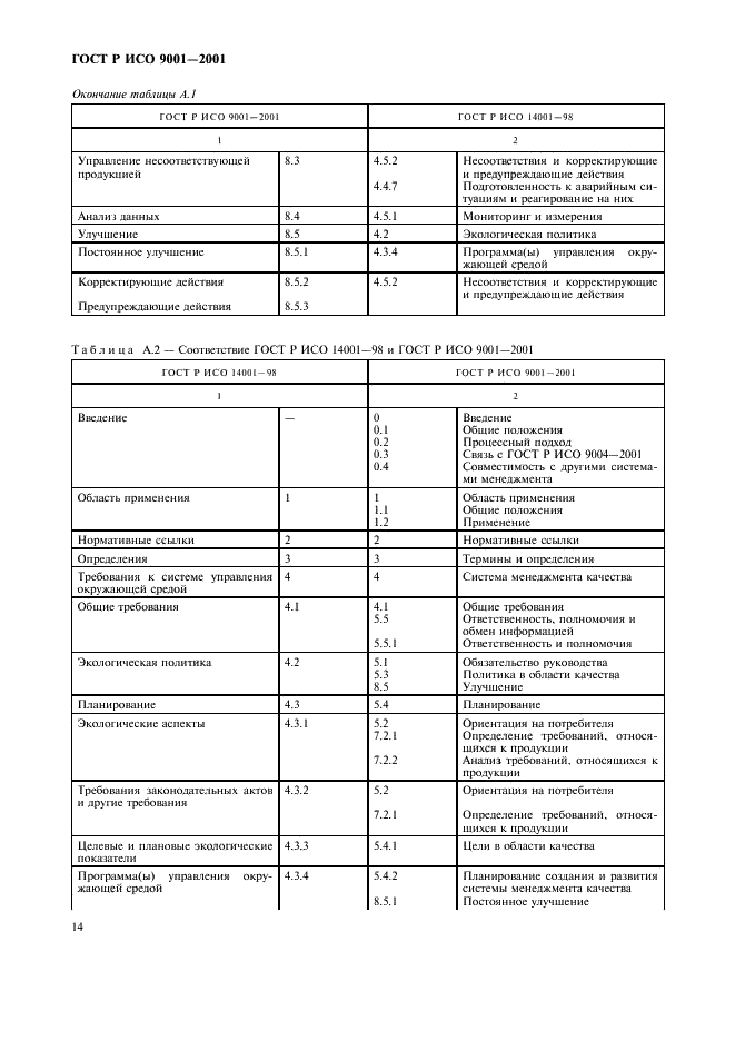 ГОСТ Р ИСО 9001-2001,  19.