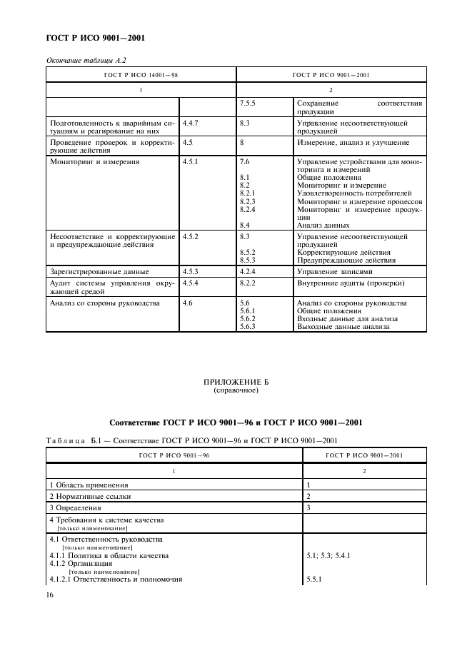 ГОСТ Р ИСО 9001-2001,  21.