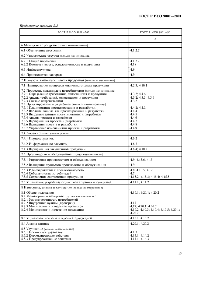    9001-2001,  24.