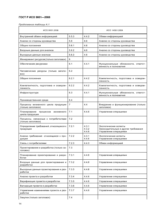 ГОСТ Р ИСО 9001-2008,  19.