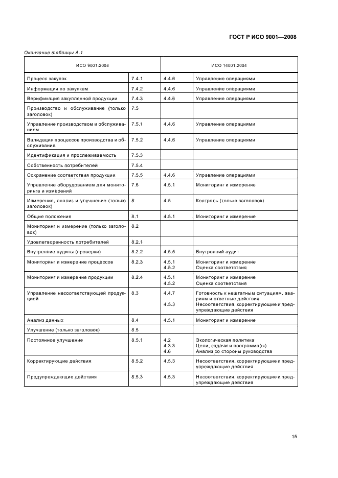 ГОСТ Р ИСО 9001-2008,  20.