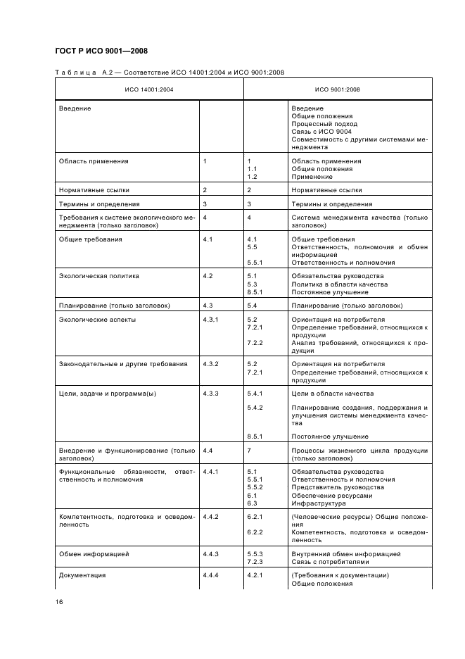 ГОСТ Р ИСО 9001-2008,  21.