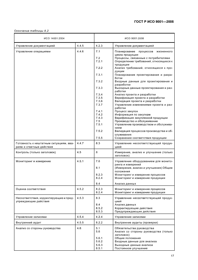 ГОСТ Р ИСО 9001-2008,  22.