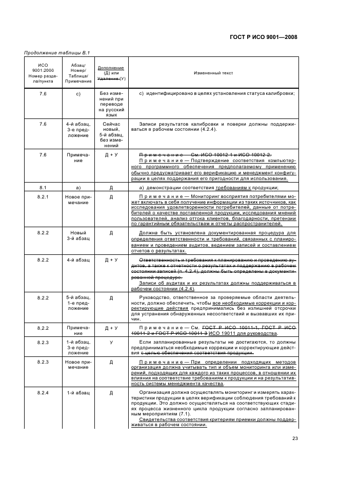 ГОСТ Р ИСО 9001-2008,  28.