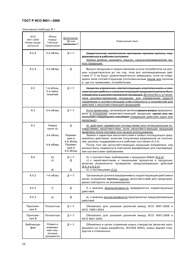 ГОСТ Р ИСО 9001-2008,  29.