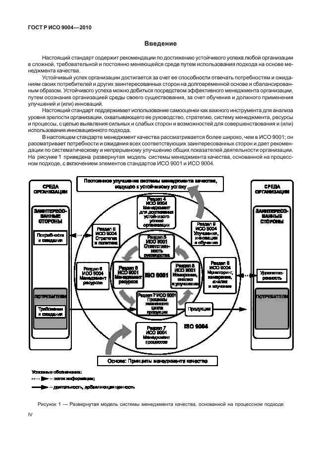 ГОСТ Р ИСО 9004-2010,  4.