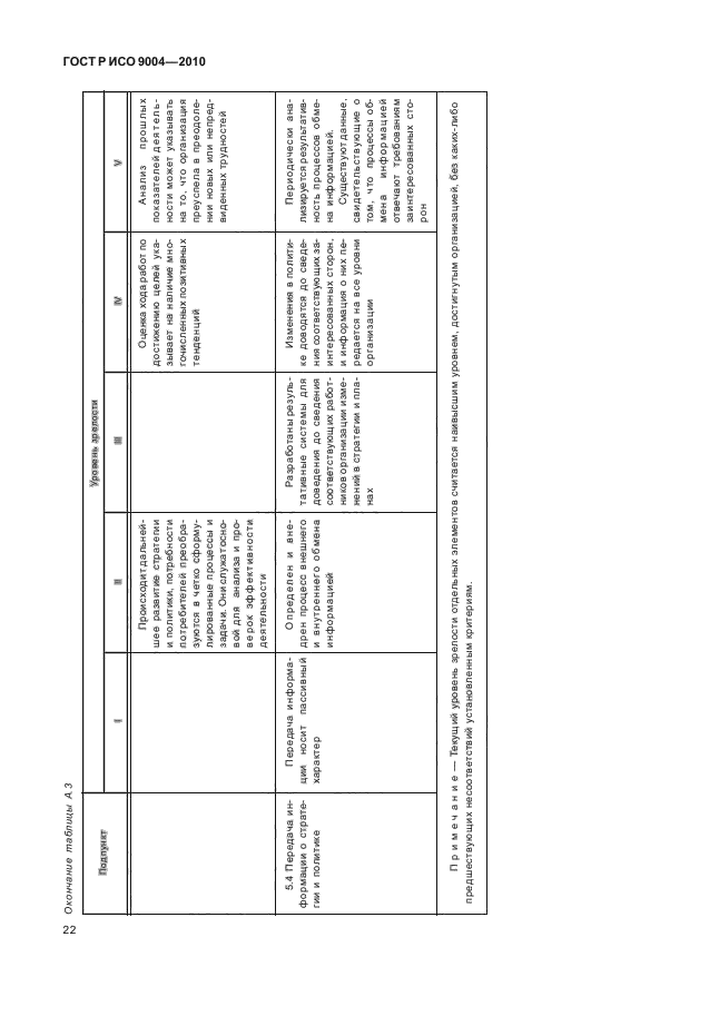 ГОСТ Р ИСО 9004-2010,  28.
