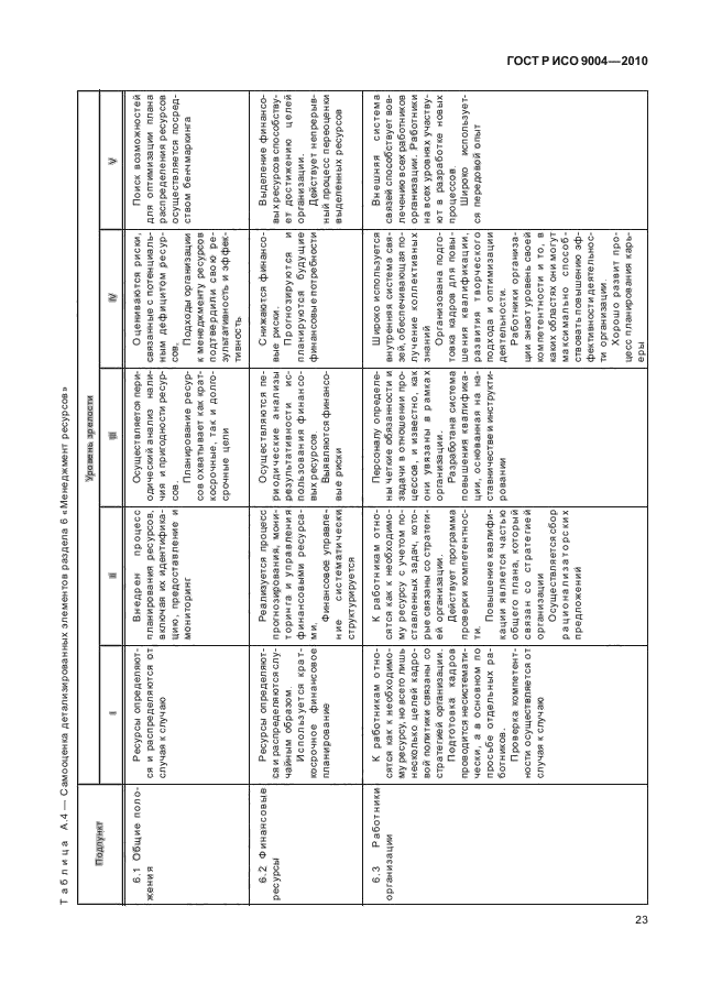 ГОСТ Р ИСО 9004-2010,  29.