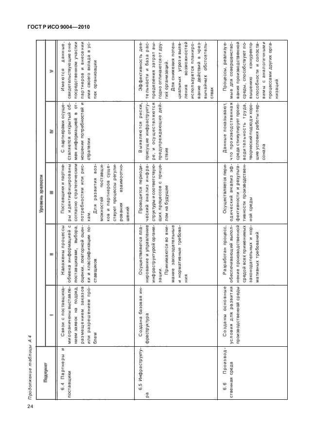 ГОСТ Р ИСО 9004-2010,  30.