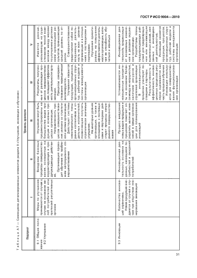 ГОСТ Р ИСО 9004-2010,  37.