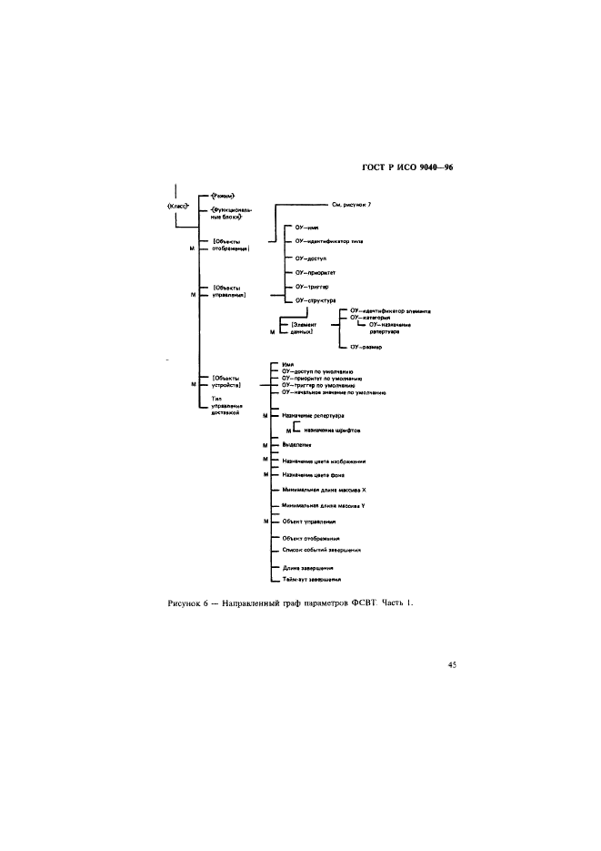 ГОСТ Р ИСО 9040-96,  53.