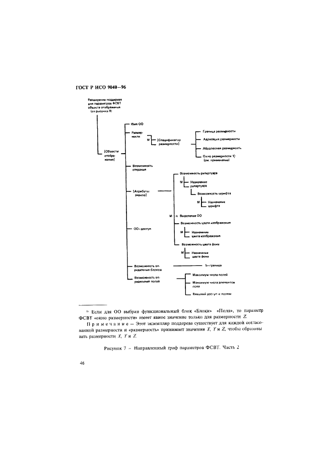 ГОСТ Р ИСО 9040-96,  54.