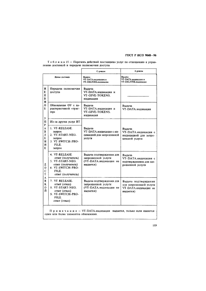 ГОСТ Р ИСО 9040-96,  117.