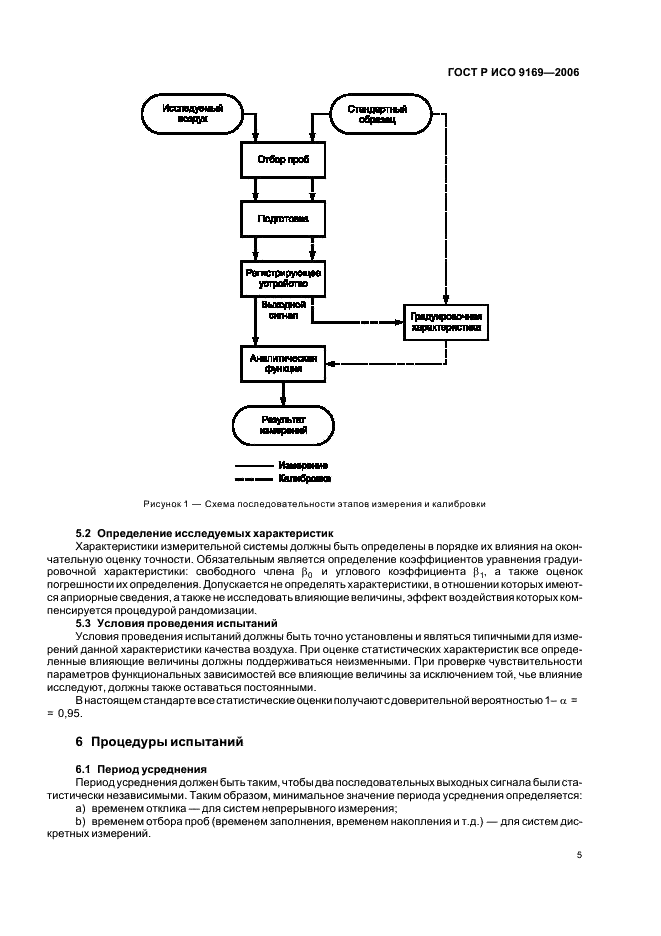 ГОСТ Р ИСО 9169-2006,  7.