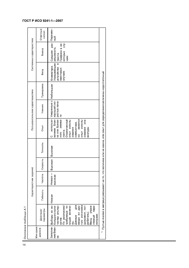 ГОСТ Р ИСО 9241-1-2007,  18.