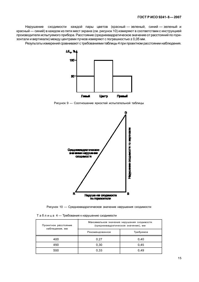 ГОСТ Р ИСО 9241-8-2007,  19.