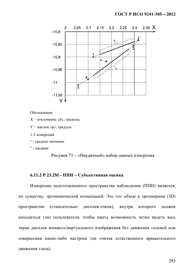 ГОСТ Р ИСО 9241-305-2012,  300.