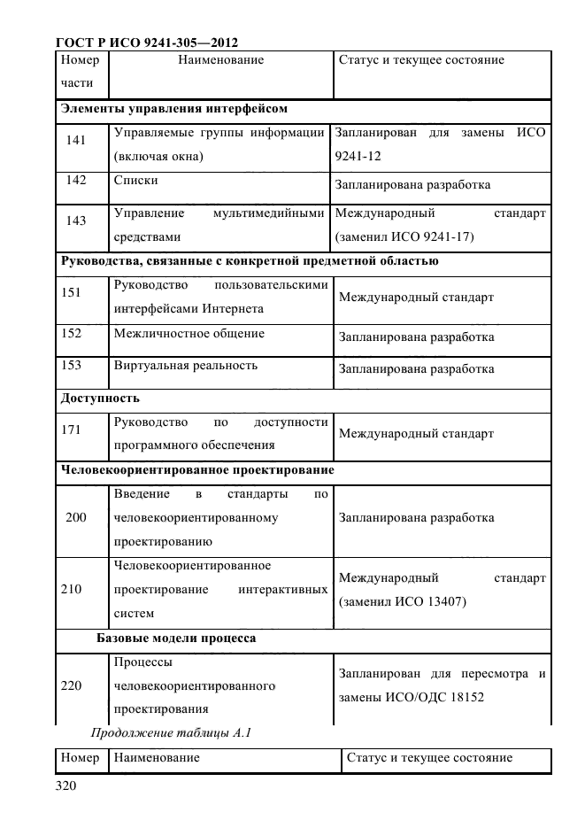 ГОСТ Р ИСО 9241-305-2012,  327.