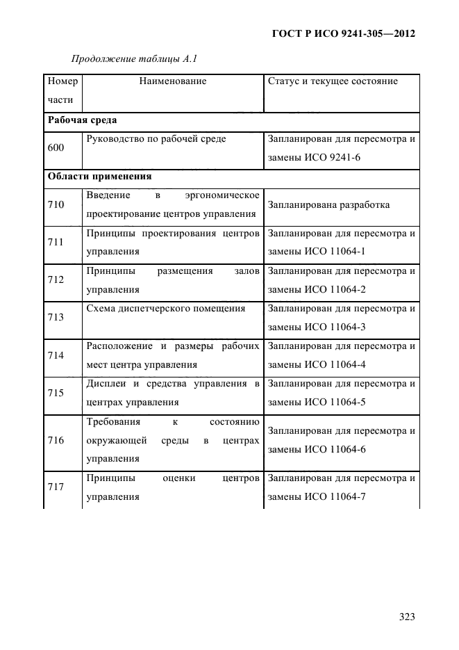 ГОСТ Р ИСО 9241-305-2012,  330.