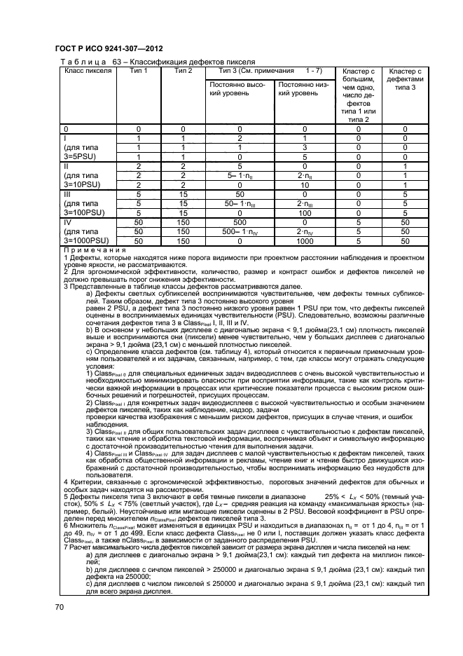 ГОСТ Р ИСО 9241-307-2012,  75.