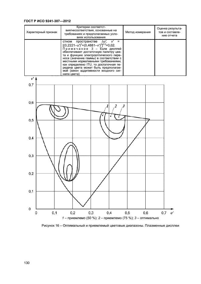 ГОСТ Р ИСО 9241-307-2012,  135.