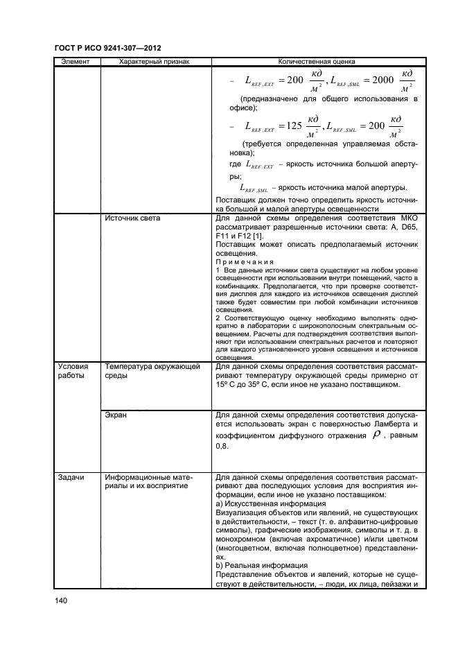 ГОСТ Р ИСО 9241-307-2012,  145.