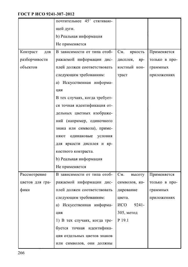 ГОСТ Р ИСО 9241-307-2012,  273.