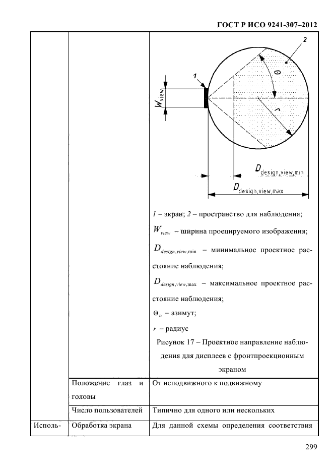 ГОСТ Р ИСО 9241-307-2012,  306.