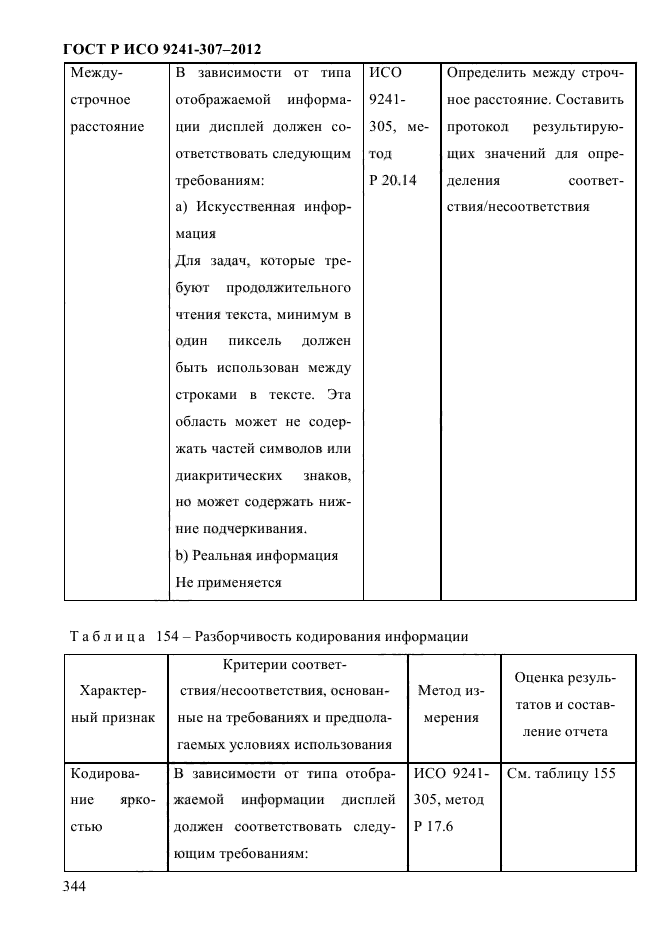 ГОСТ Р ИСО 9241-307-2012,  351.