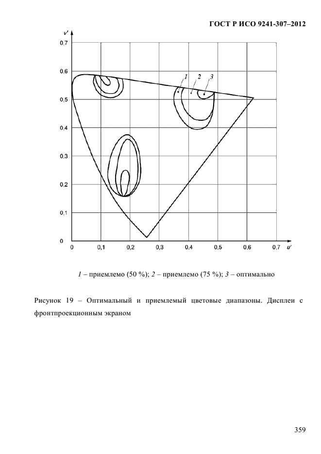 ГОСТ Р ИСО 9241-307-2012,  366.