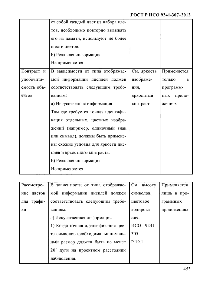 ГОСТ Р ИСО 9241-307-2012,  460.