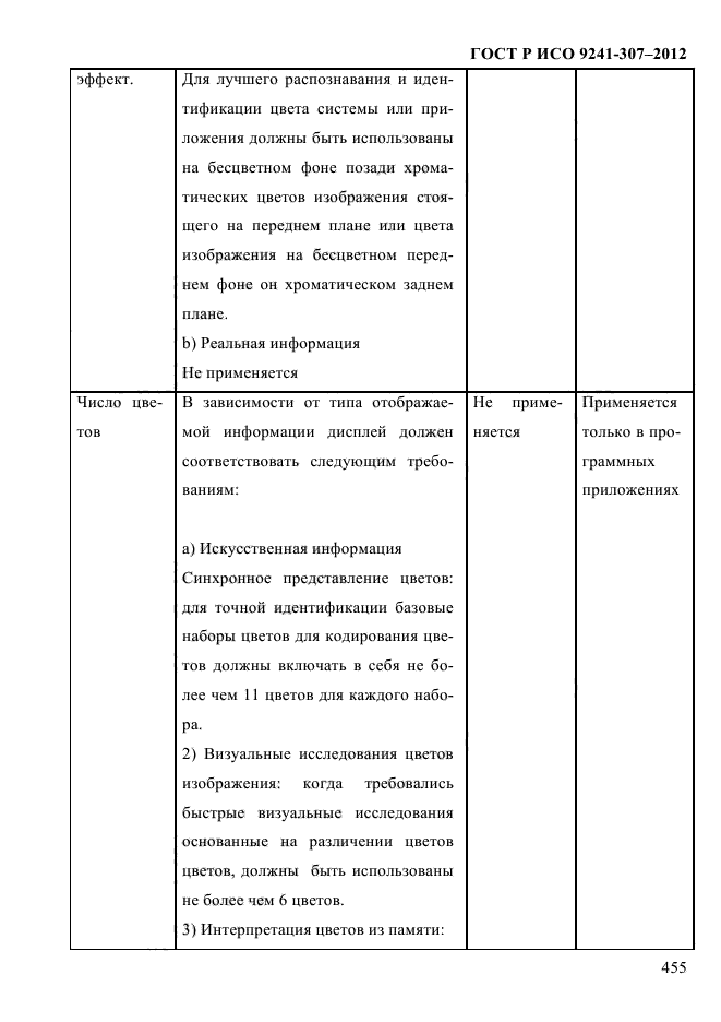 ГОСТ Р ИСО 9241-307-2012,  462.