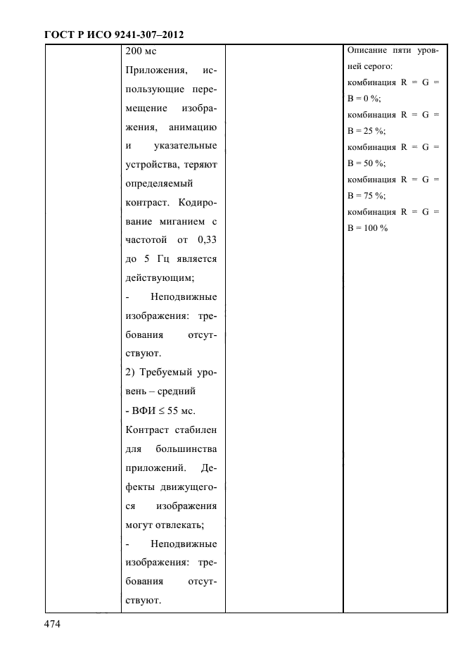 ГОСТ Р ИСО 9241-307-2012,  481.