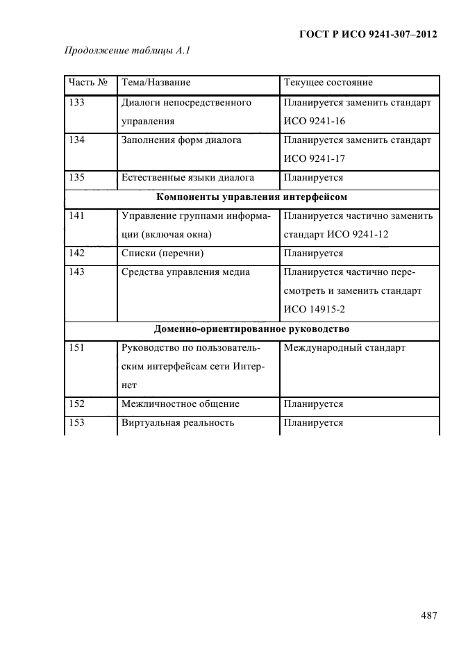 ГОСТ Р ИСО 9241-307-2012,  494.