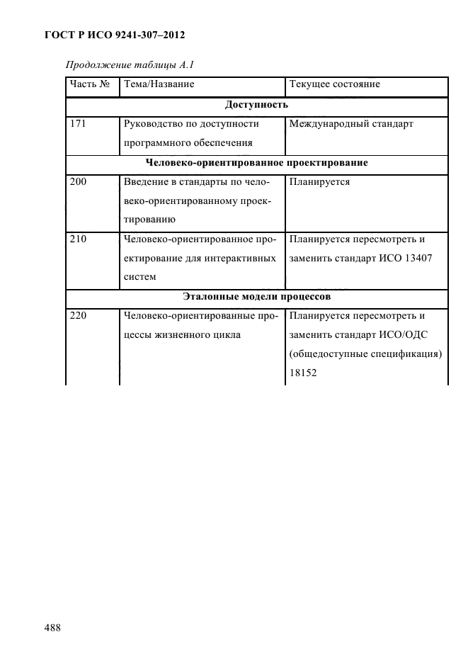 ГОСТ Р ИСО 9241-307-2012,  495.