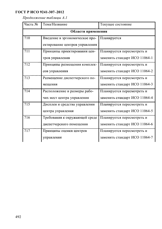 ГОСТ Р ИСО 9241-307-2012,  499.