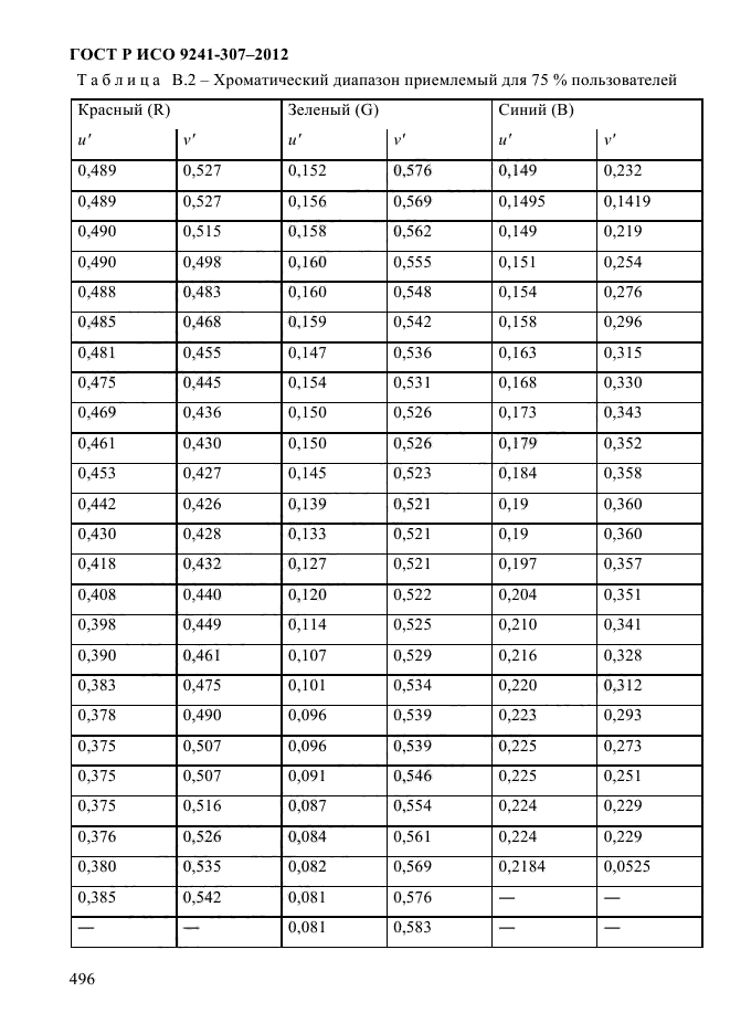 ГОСТ Р ИСО 9241-307-2012,  503.